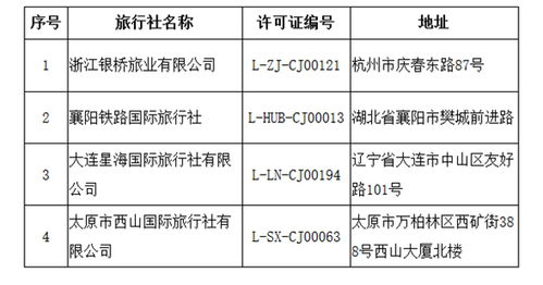 文旅部取消7家旅行社经营出境旅游业务,注销4家旅行社业务